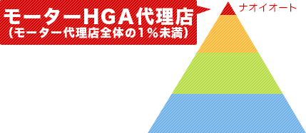 保険代理店ヒエラルキー