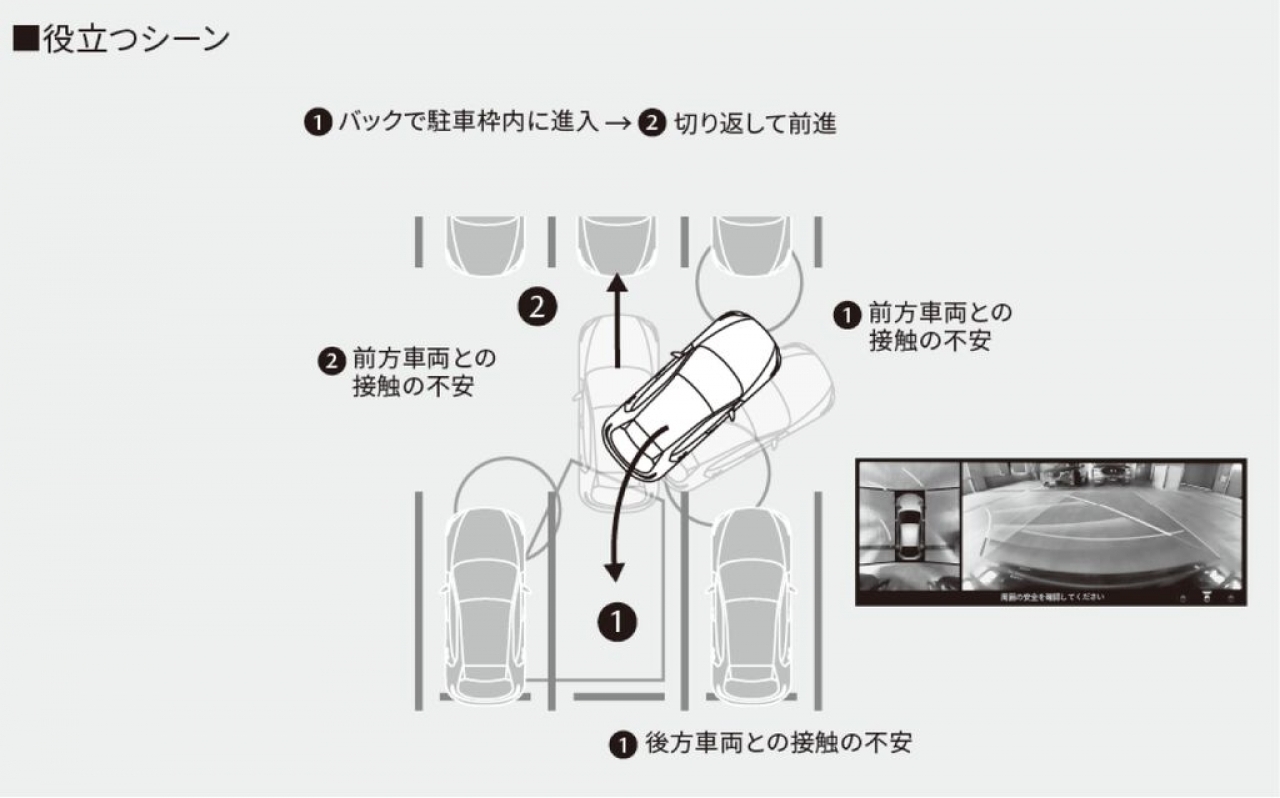 ブログ：駐車が苦手な方必見！マツダの「360°ビュー・モニター」で死角